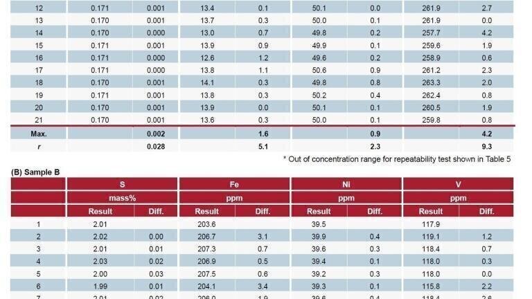 Table 1